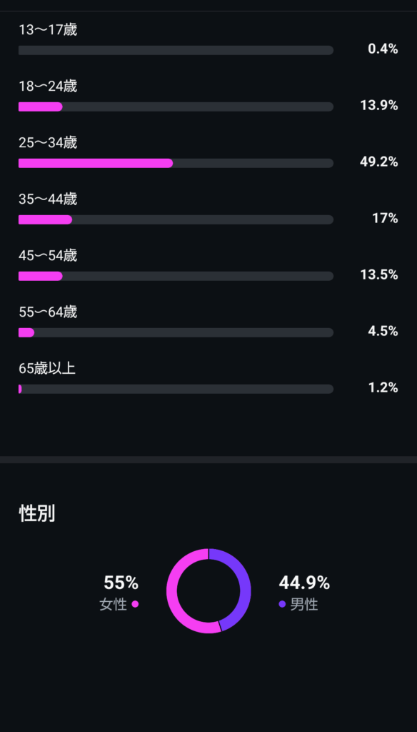 インスタグラム　フォロワー　年齢
